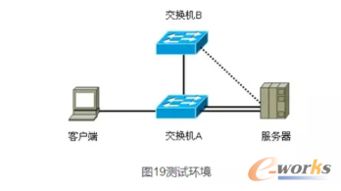 服务器网卡组Team技术原理与实践