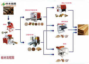 中木商网 一站式木材信息与技术服务导航