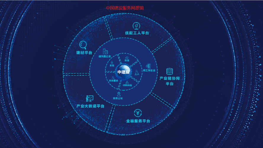 中国建设服务网再创佳绩 月度交易额破千万，网络技术服务成核心驱动力